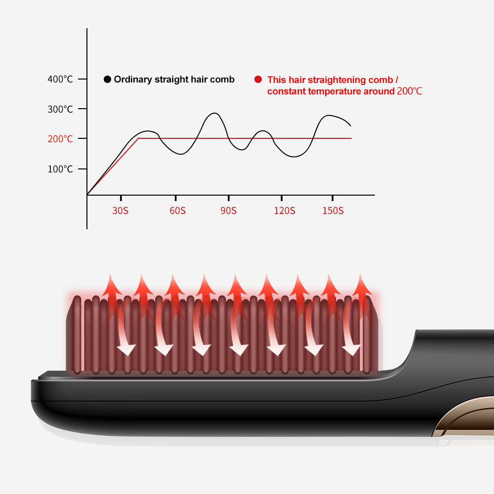 Wireless Hair Straightening Comb